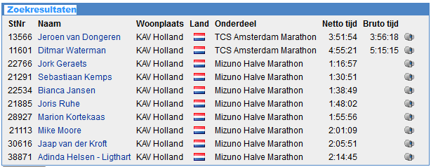 KAV-atleten lopen de marathon in Amsterdam